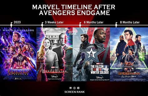 next avengers movie after endgame|marvel cinematic universe after endgame.